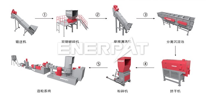 噸包袋清洗線(xiàn)