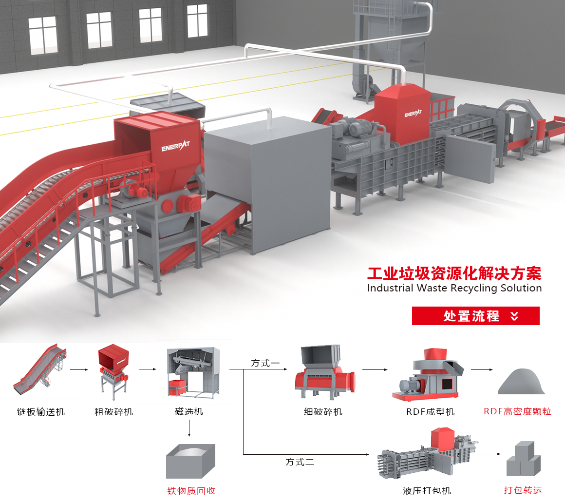工業垃圾解決方案