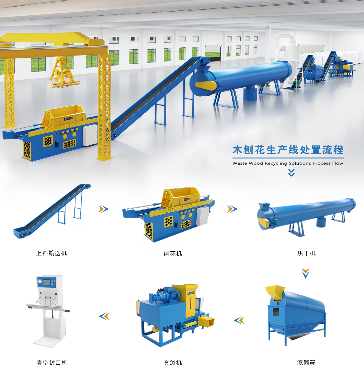 木刨花生產(chǎn)線
