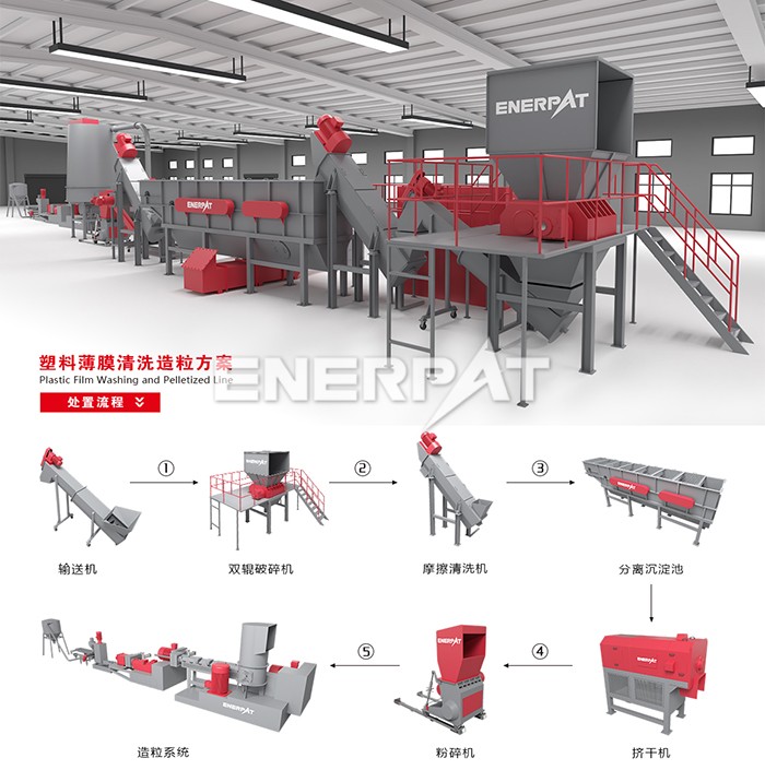 農(nóng)膜清洗回收線