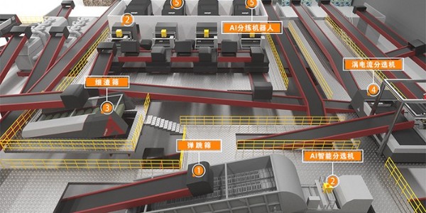 恩派特陳腐垃圾破碎設備解決陳腐垃圾回收難題