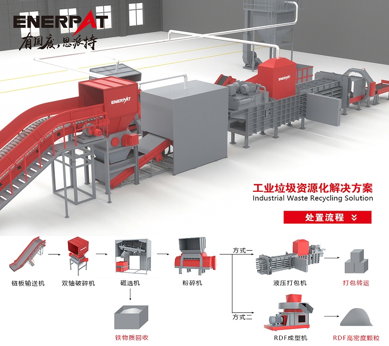 工業(yè)垃圾回收處理線