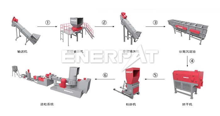 塑料薄膜撕碎機