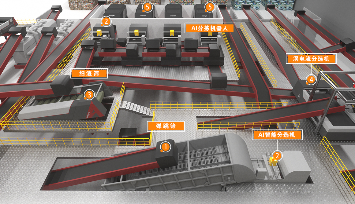 可回收物分揀中心
